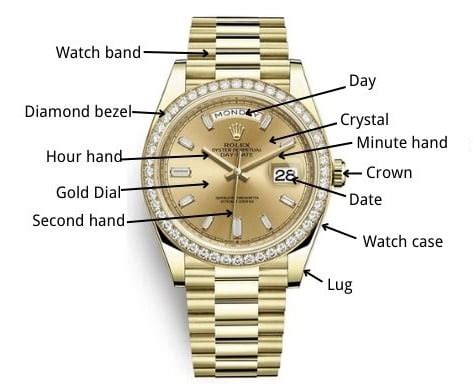 rolex watch part names